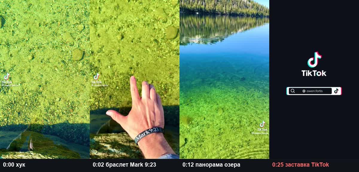Четыре кадра ролика Clear to the Touch с реальным таймингом: прозрачная вода на старте, рука с браслетом Mark 9:23 на 2-й секунде, панорама озера на 12-й, заставка TikTok на 25-й